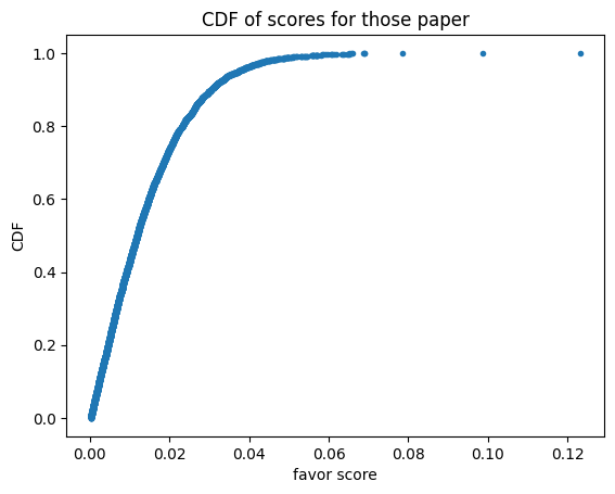score_cdf